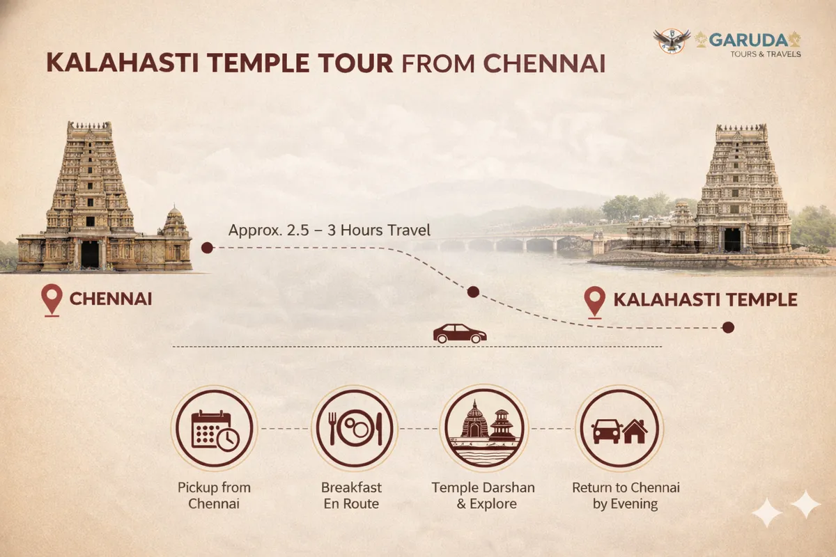 Kalahasti Temple Tour from Chennai