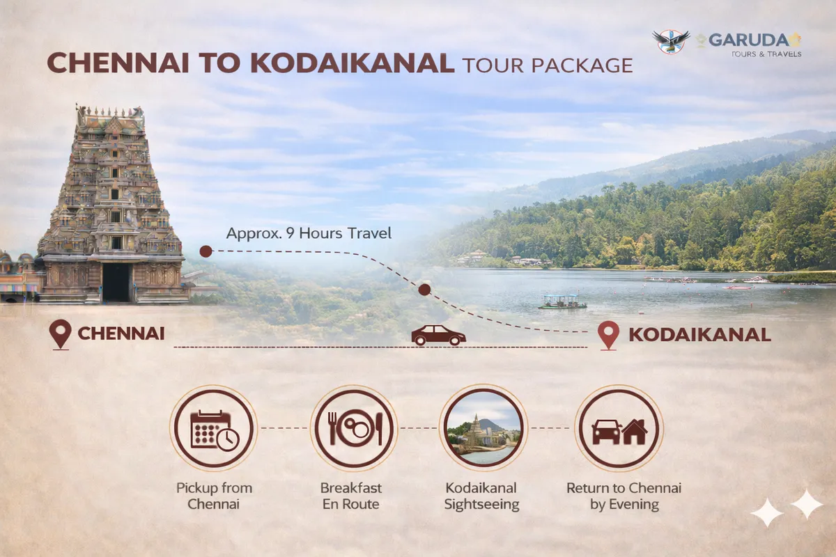 Chennai to Kodaikanal Tour Package