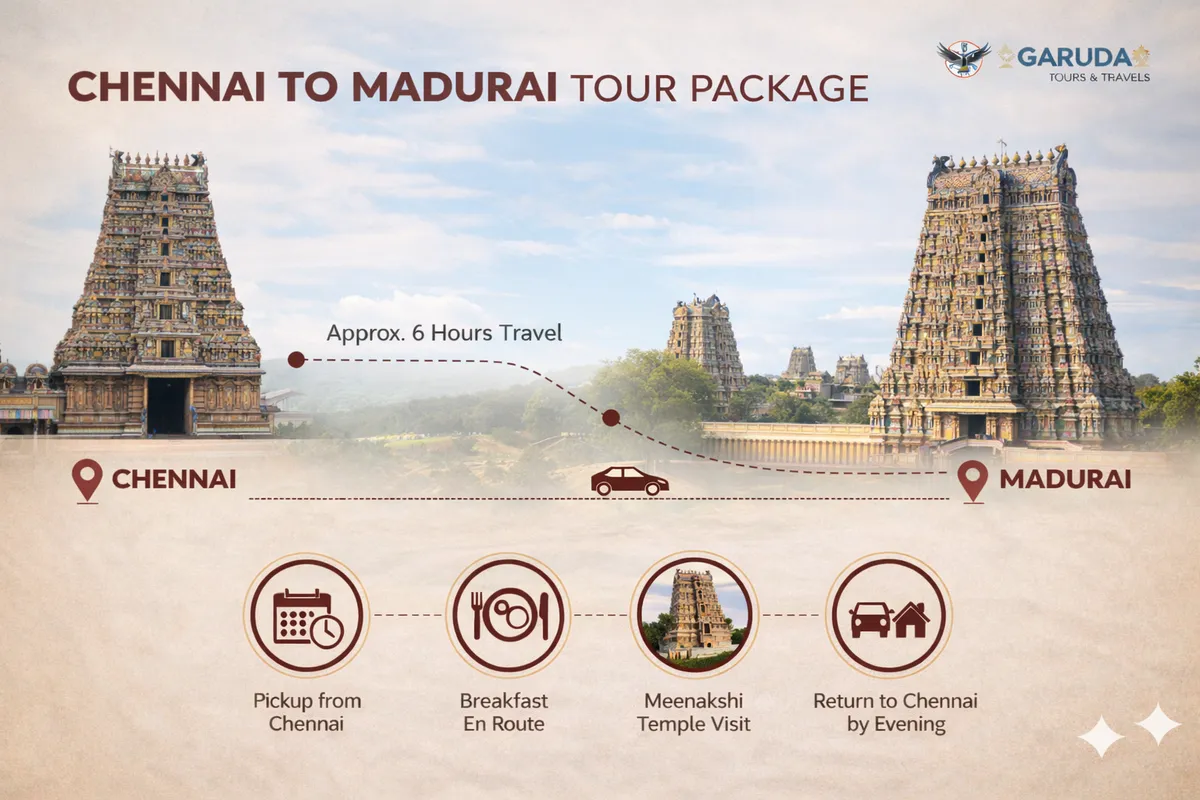 Chennai to Madurai Tour Package