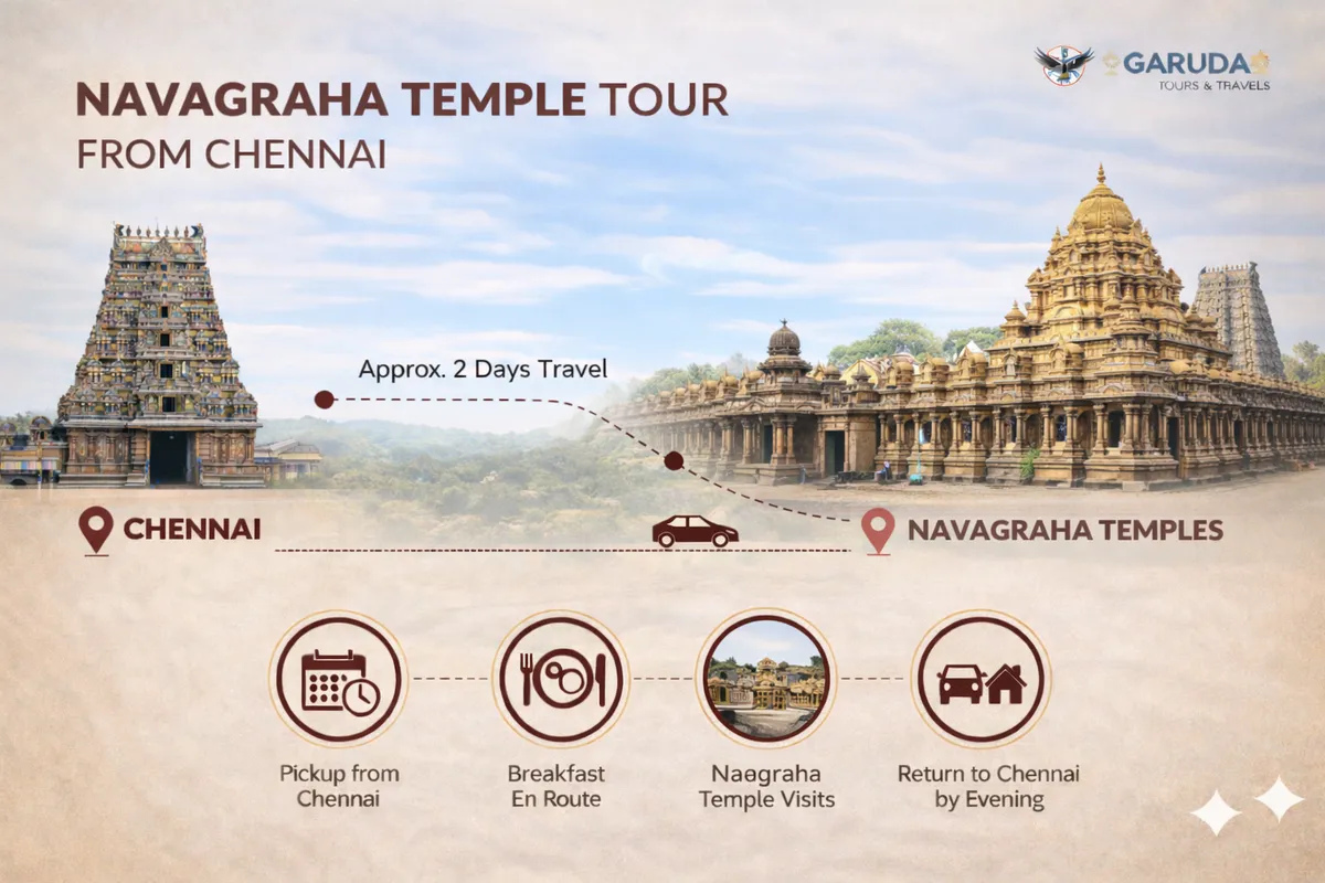 Navagraha Temple Tour from Chennai
