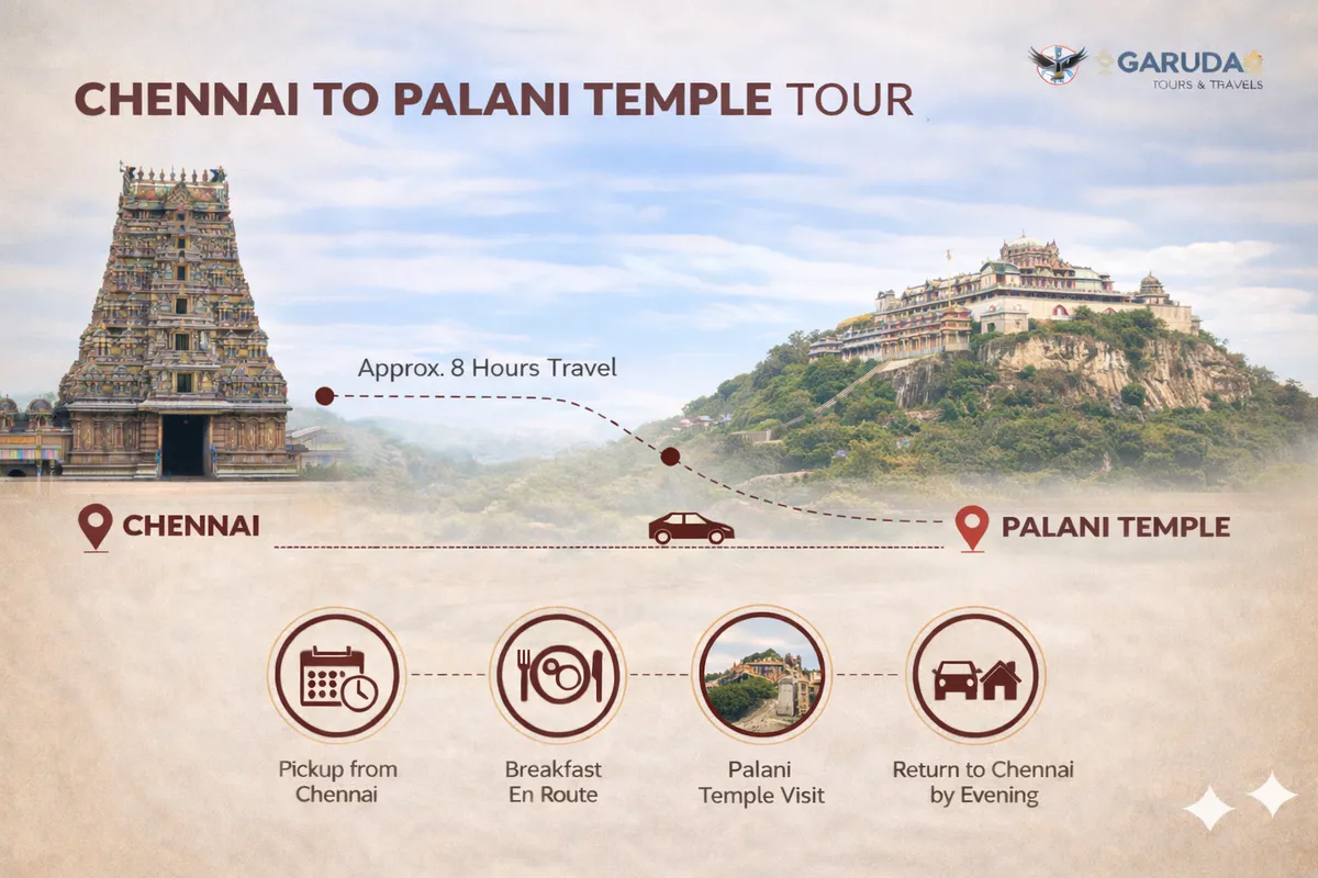 Chennai to Palani Temple Tour