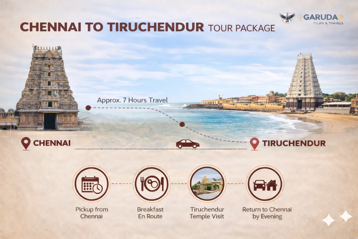 Chennai to Tiruchendur Tour Package