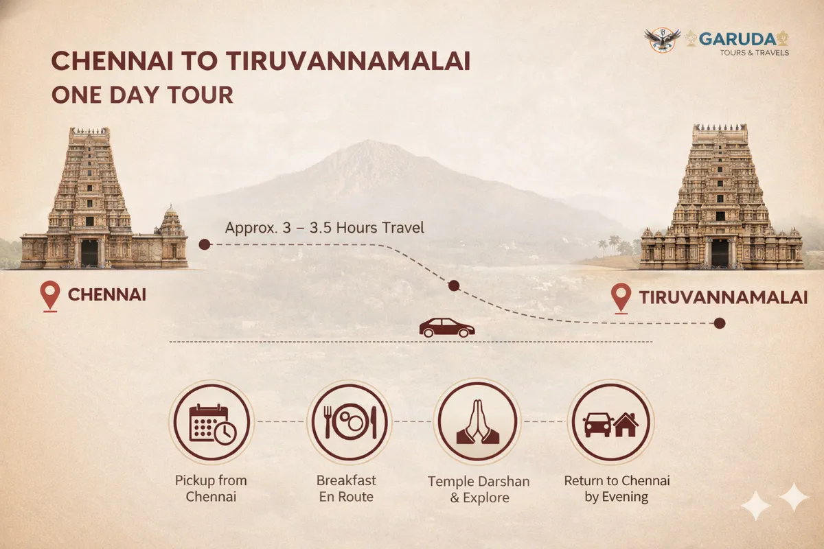 Chennai to Tiruvannamalai One Day Tour